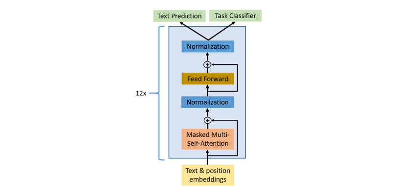 Preview image for https://arxiv.org/abs/2402.15313